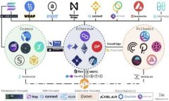 TP钱包怎么买币的完整教程